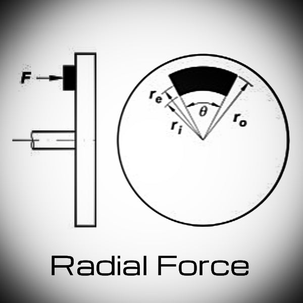 Simple radial force diagram showing a force applied inward toward a rotating disc, with labeled radius measurements and contact area to illustrate force acting from the outside toward the center.